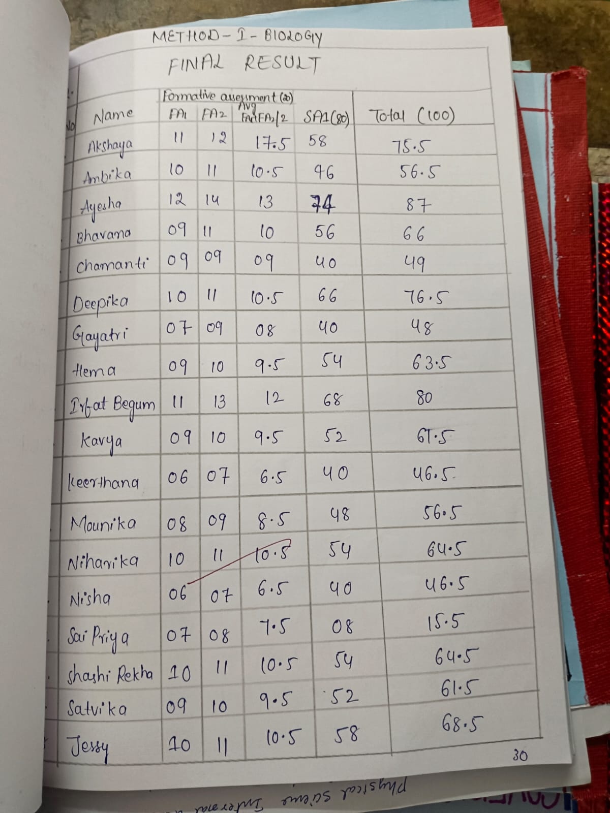 Assessment Record 8